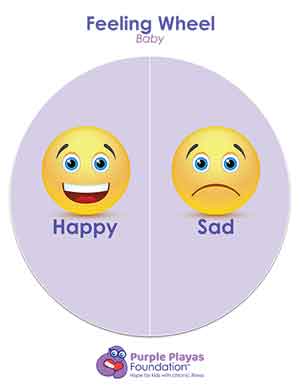 Feeling Wheel — Baby