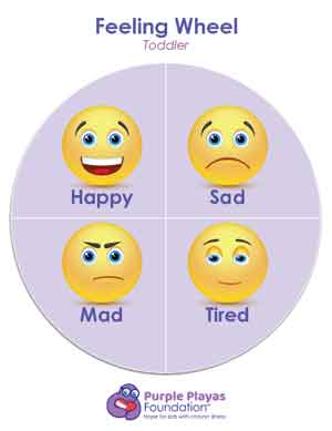 Feeling Wheel — Toddler